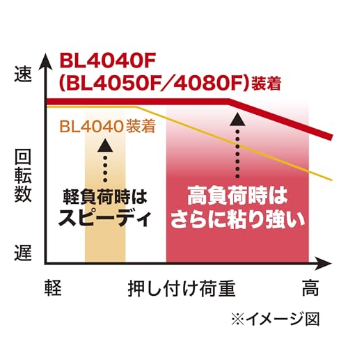 마키타 GA052GZ 100mm 충전식 디스크 그라인더 40Vmax 본체 이미지 2