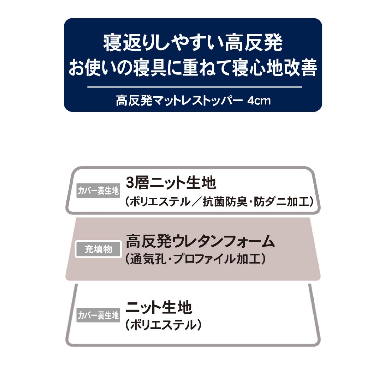 니토리 M2205 7544982 세미더블 고반발 매트리스 토퍼 화이트 이미지 16