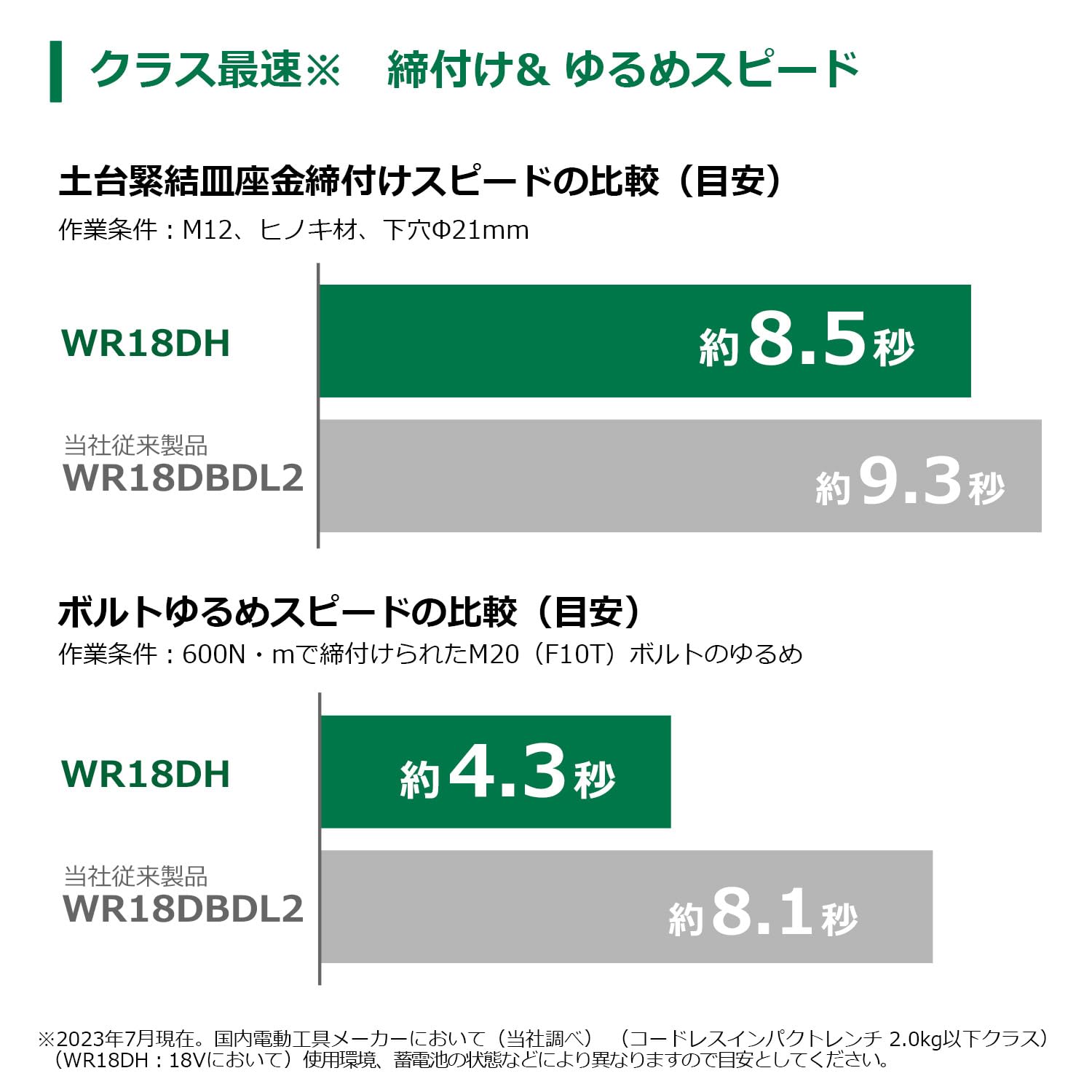 하이코키 WR18DH 18V 충전 임팩트 렌치 본체 단품 이미지 3