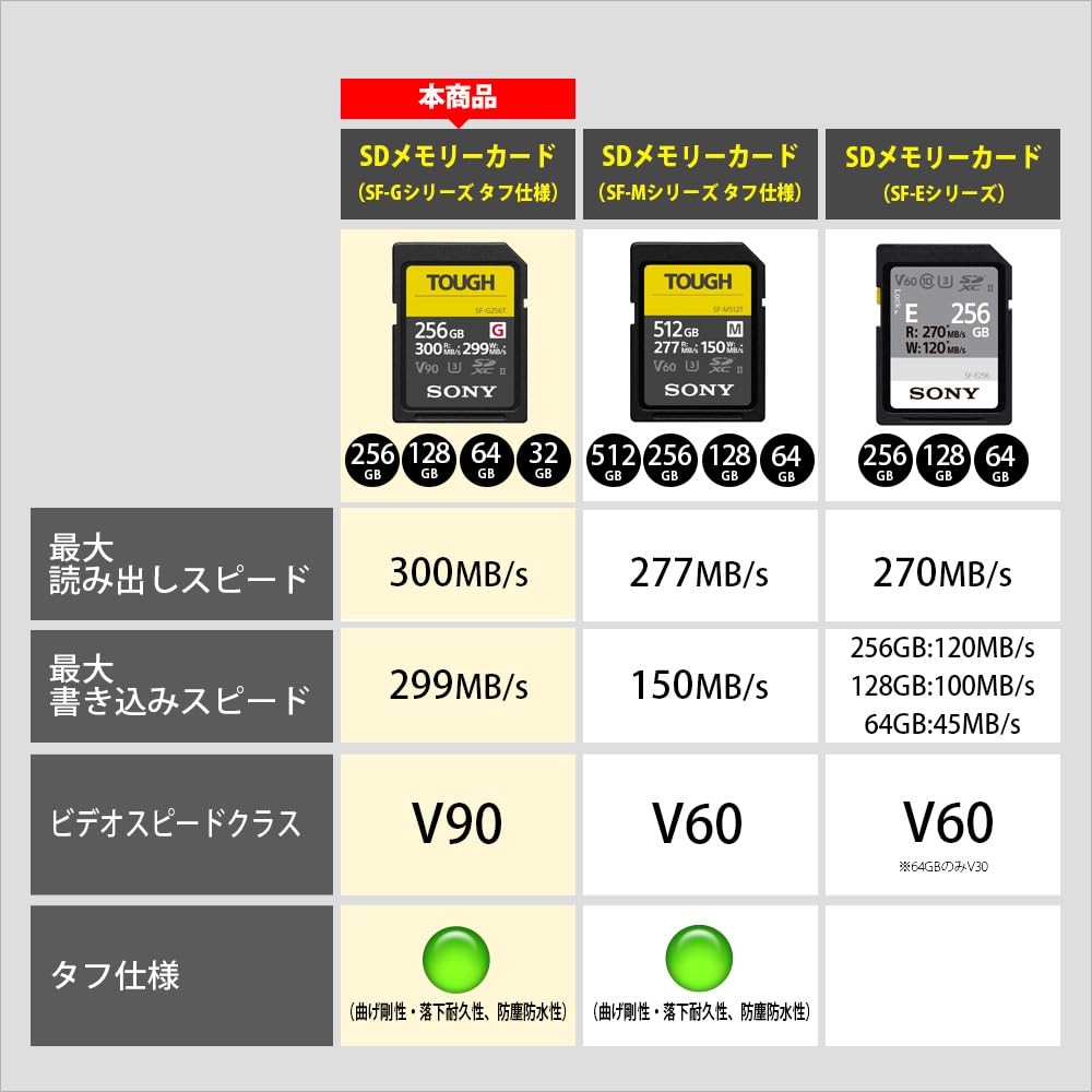 소니 SF-G128T 128GB SDXC 메모리 카드 UHS-II 이미지 3