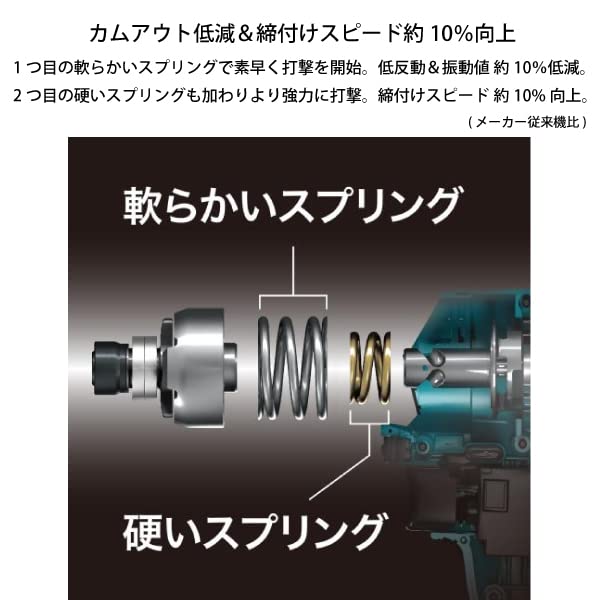마키타 블랙 TD002GRDXB 40Vmax 2.5Ah 충전 임팩트 드라이버 세트 이미지 3