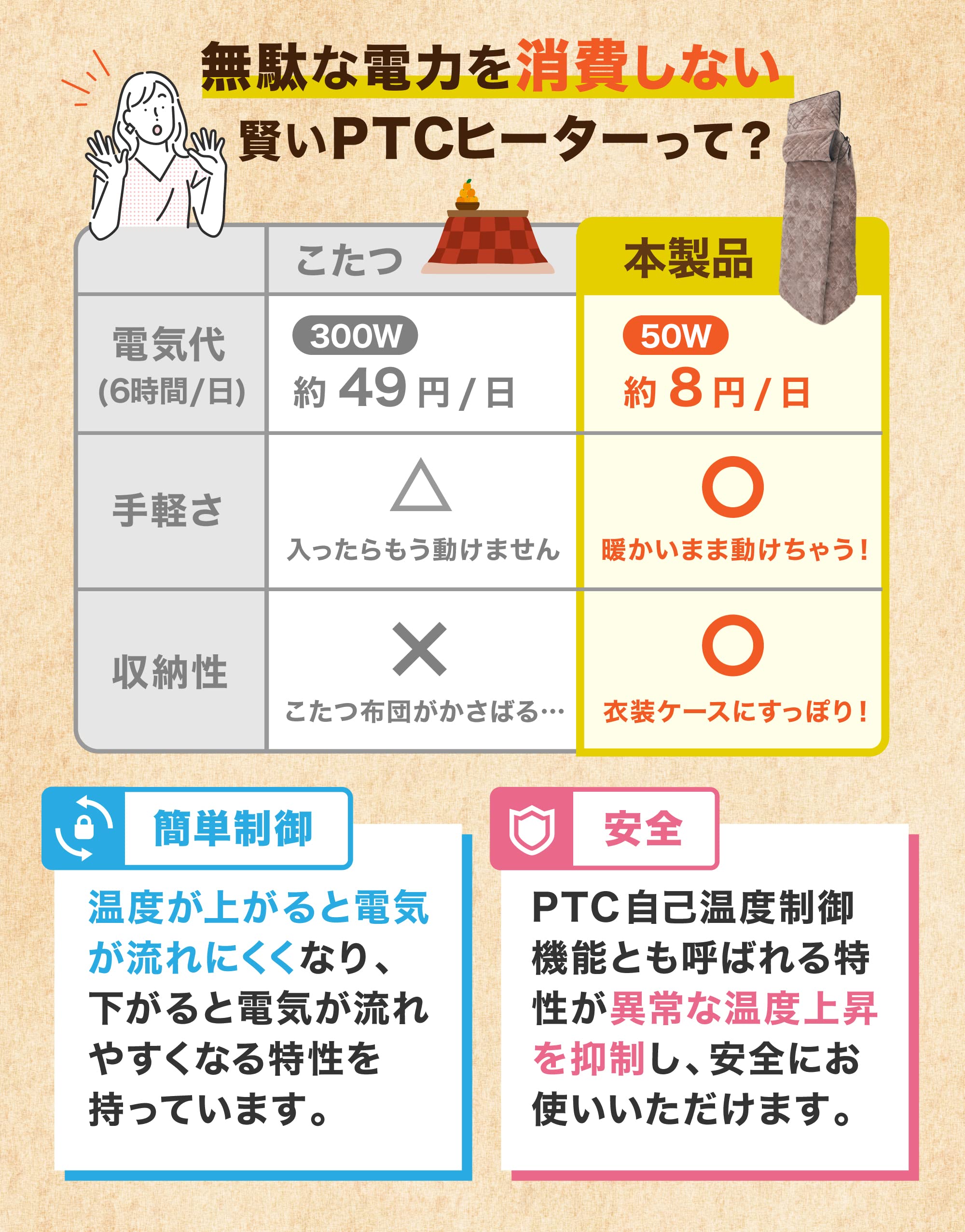 산코 코탄포 KTTK25CBW 1인용 입는 전기코타츠 워셔블 KRKTTKSBW 이미지 5