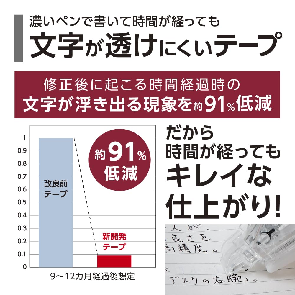 톰보 모노CC CT-CC4-10P 수정테이프 4.2mm 10개 이미지 5