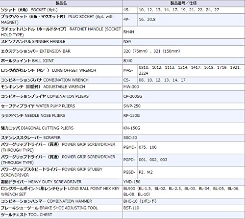 토네 TSA450 레드 12.7mm 툴 세트 58종 이미지 5