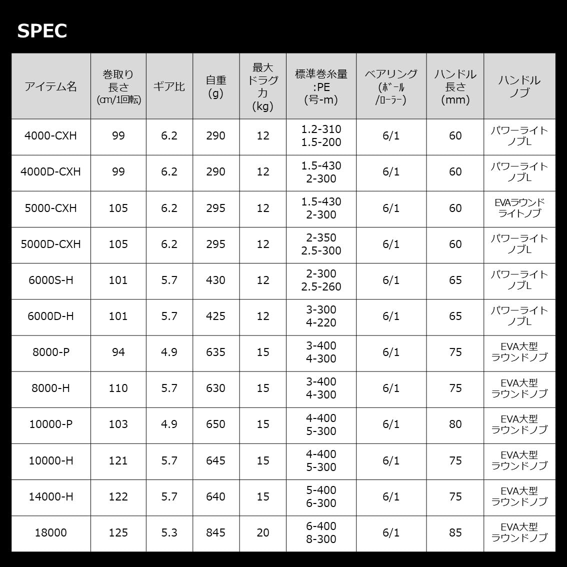 다이와 칼디아 SW 10000-P 스피닝 릴 이미지 6