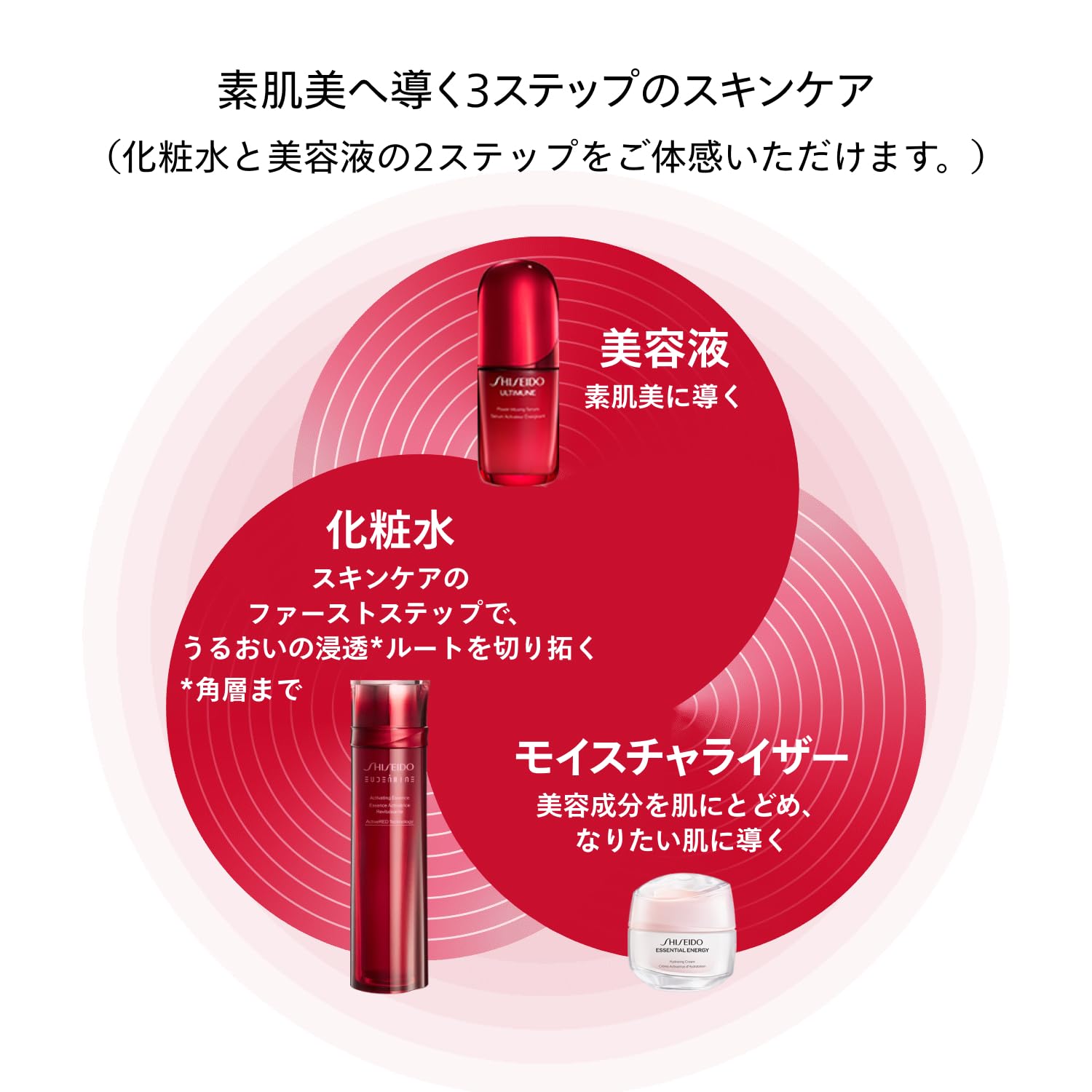 시세이도 얼티뮨 맨얼굴미 키트 75mL 세럼 안티에이징 이미지 3