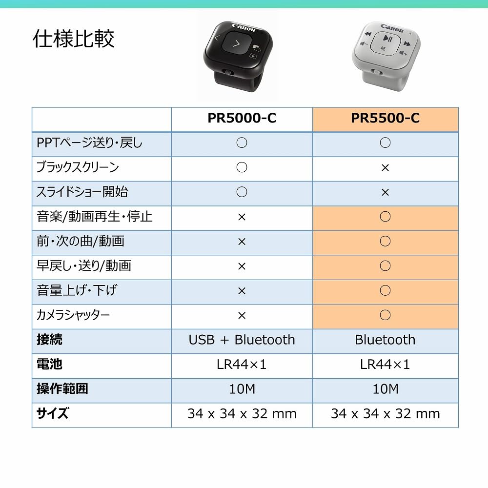 캐논 PR5500-C 링 타입 프리젠터 무선 리모컨 그레이 비즈니스 동영상 음악 앱 지원 이미지 5