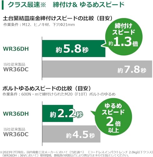 하이코키 WR36DH 블랙 36V 충전 임팩트 렌치 2XPBSZ 배터리 2개 충전기 세트 이미지 4