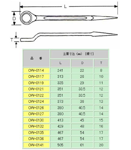 MCC 시노부착 양구 라쳇렌치 24mm OW0124 이미지 2