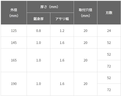하이코키 슈퍼 칩쏘 165mm 10개입 0023-0563 원형톱날 이미지 6