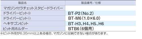 토네 BRFM6S 플렉시블 비트 라쳇 세트 6.35mm 7종 매거진 내장 이미지 7