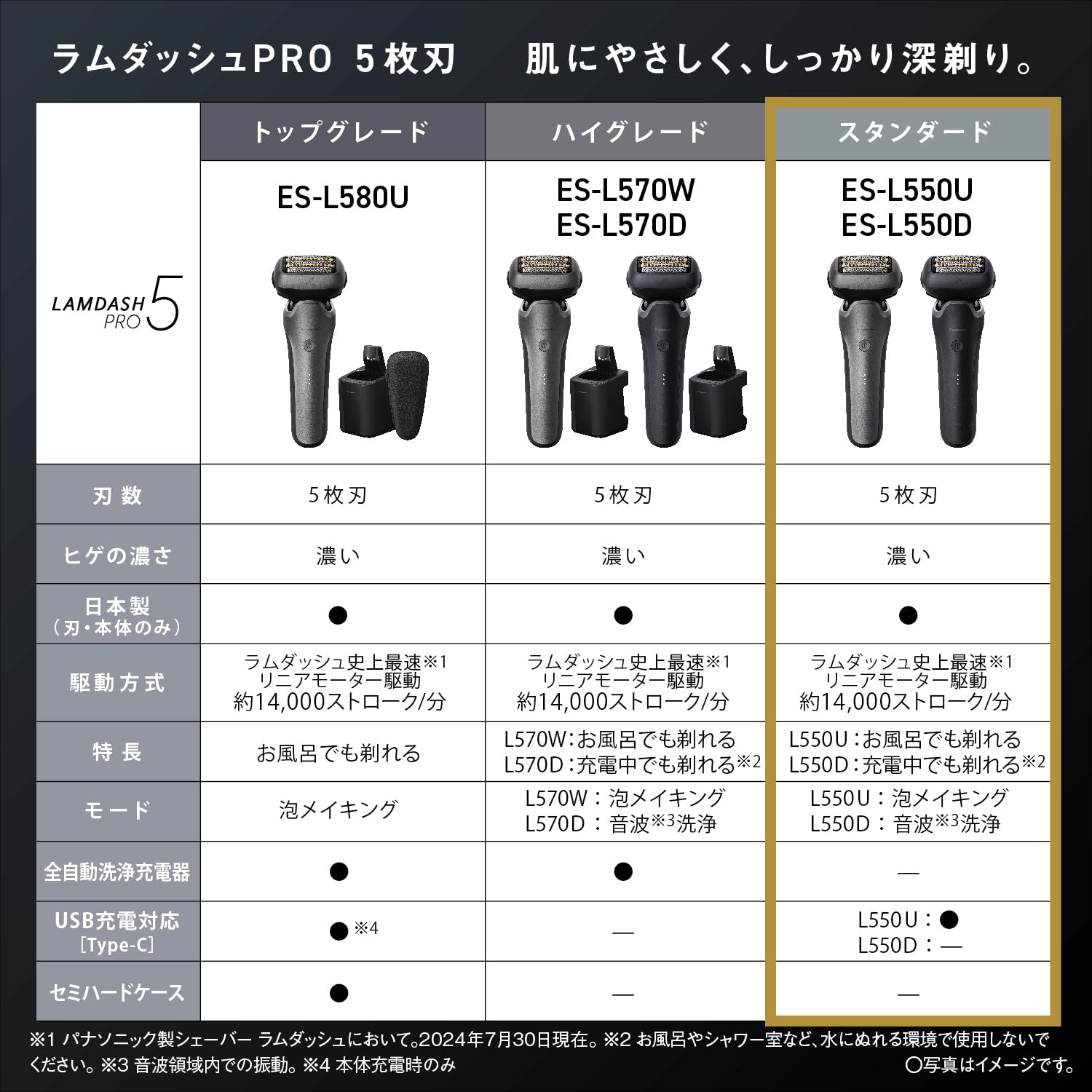 파나소닉 람다쉬 PRO 블랙 ES-L550D-K 5중날 전기면도기 AI 플러스 이미지 2