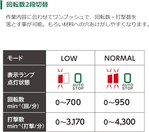 하이코키 DH3628DA 36V 충전 로터리 해머드릴 본체 배터리 충전기 별매 이미지 10