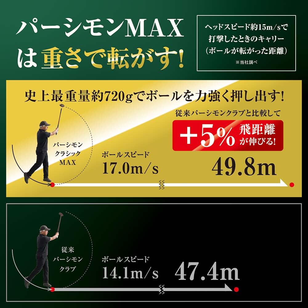 하타치 퍼시몬 클래식 MAX 그라운드 골프채 블랙 80cm 우타 이미지 5