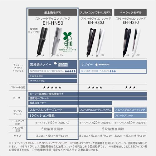 파나소닉 미스트그레이 EH-HN50-H 스트레이트 헤어아이론 고침투 나노이 미네랄 이미지 2