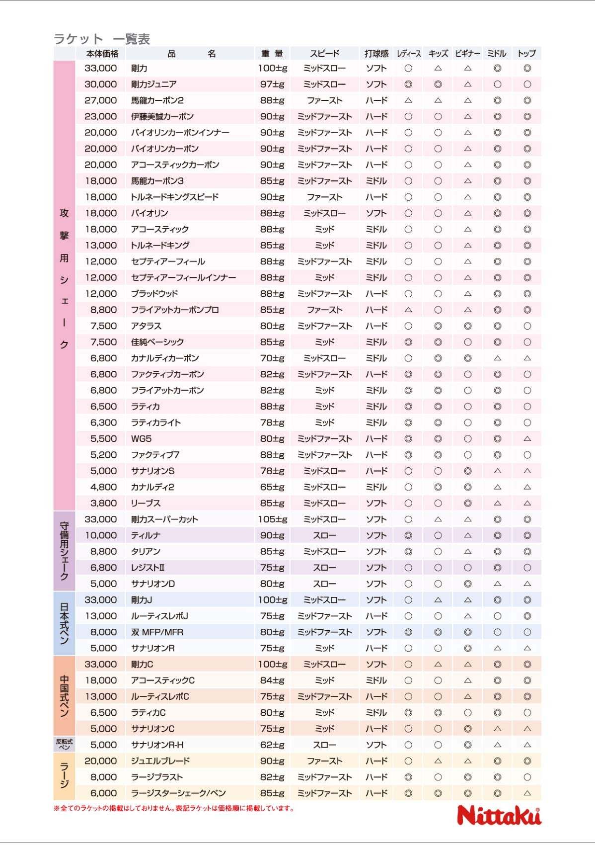 니타쿠 어쿠스틱 카본 LG 셰이크핸드 탁구 라켓 공격용 특수소재 스트레이트 이미지 3