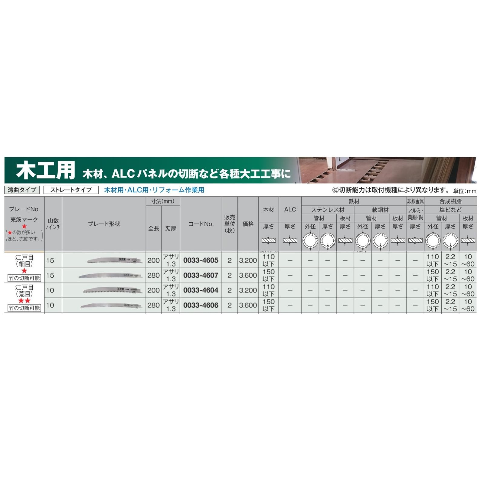 하이코키 0033-4605 200mm 세이버소 블레이드 에도메 목공용 2입 이미지 4