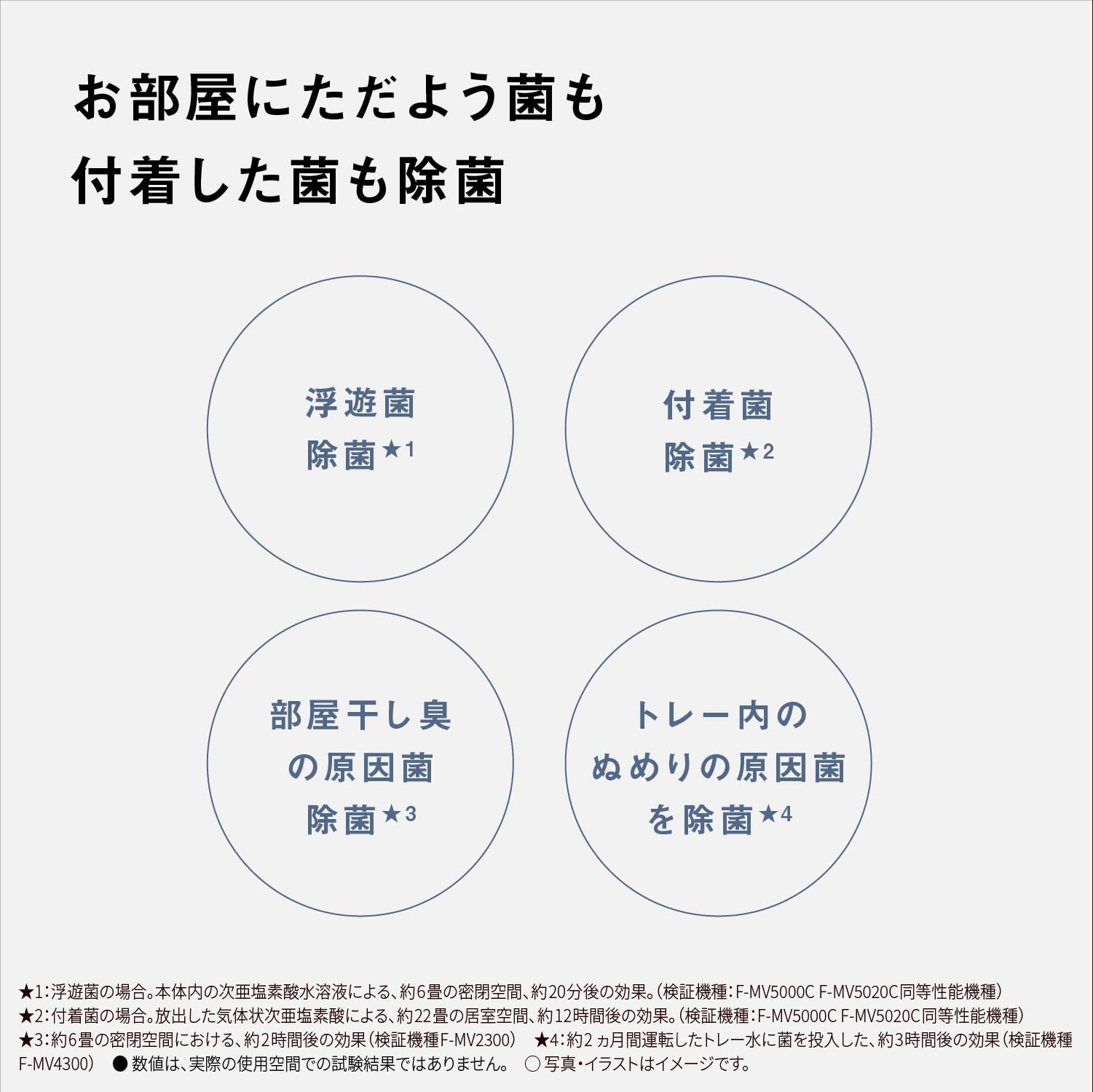 파나소닉 지아이노 F-MV5000C-H 36m² 공간제균탈취기 차아염소산 이미지 4