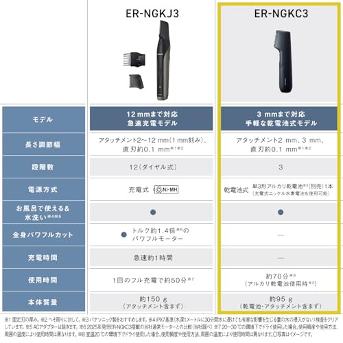 파나소닉 바디트리머 블랙 ER-NGKC3-A 바디쉐이버 건전지식 방수 이미지 2