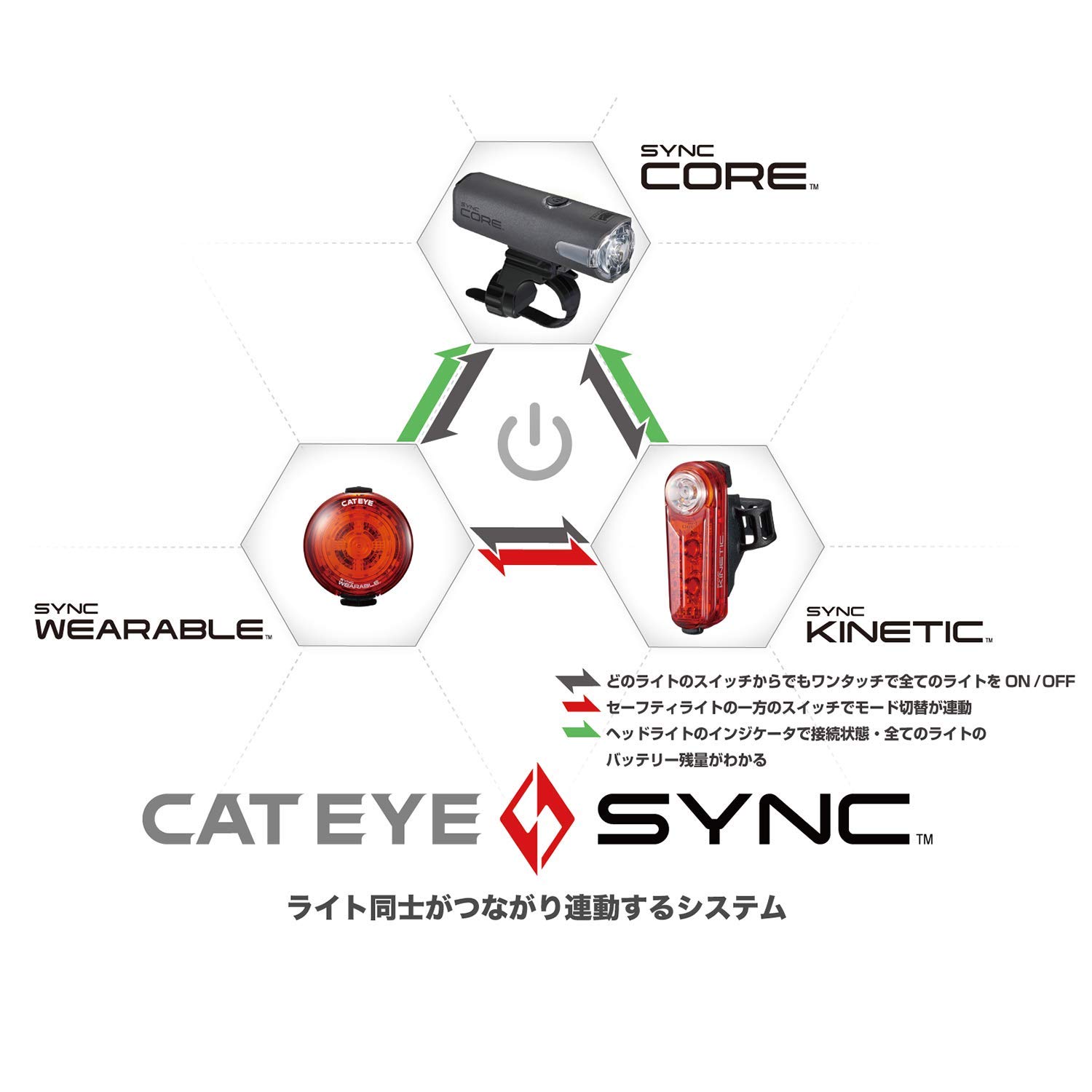 캣아이 SYNC CORE HL-NW100RC 자전거 전조등 이미지 2