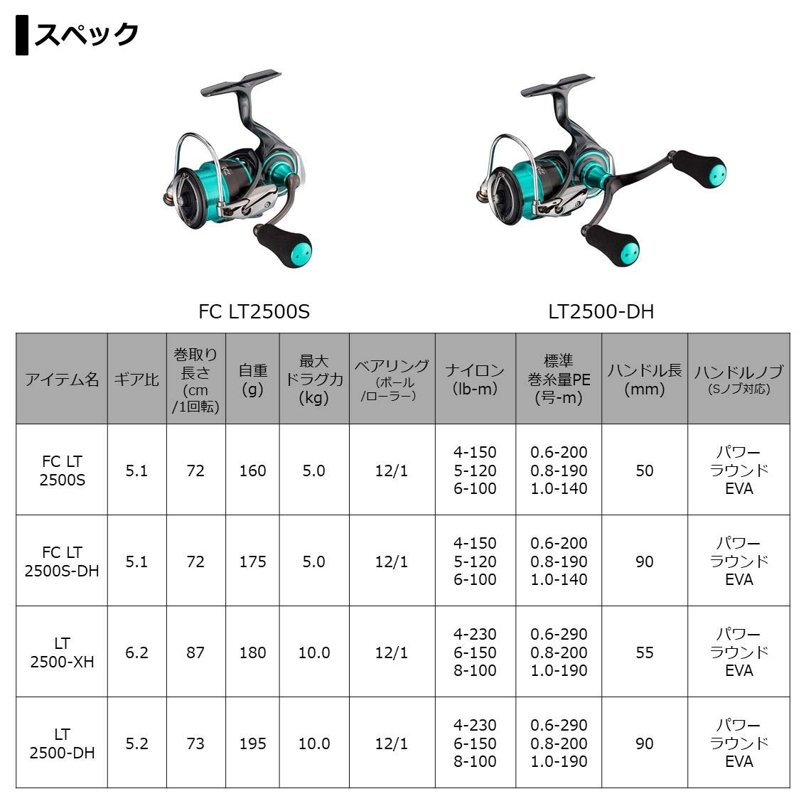 다이와 에메랄다스 에어 FC LT2500S 스피닝 릴 21년형 이미지 6