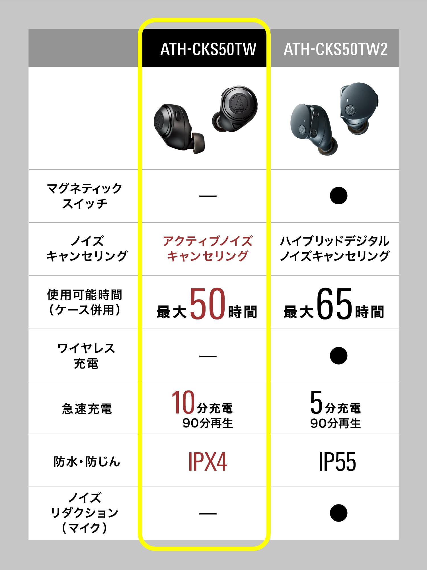 오디오테크니카 솔리드베이스 베이지 ATH-CKS50TW 노이즈캔슬링 무선 이어폰 이미지 2