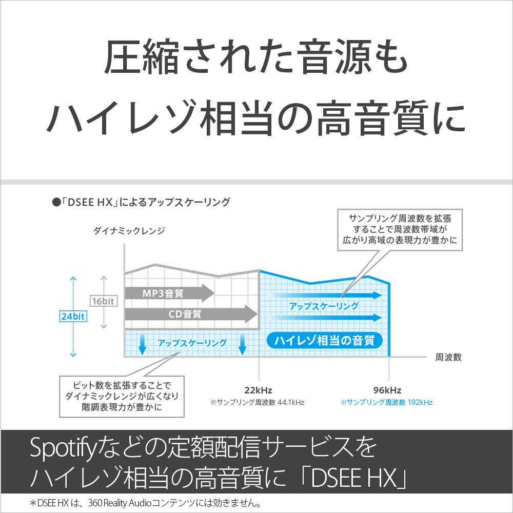 소니 SRS-RA5000 무선 스피커 이미지 7