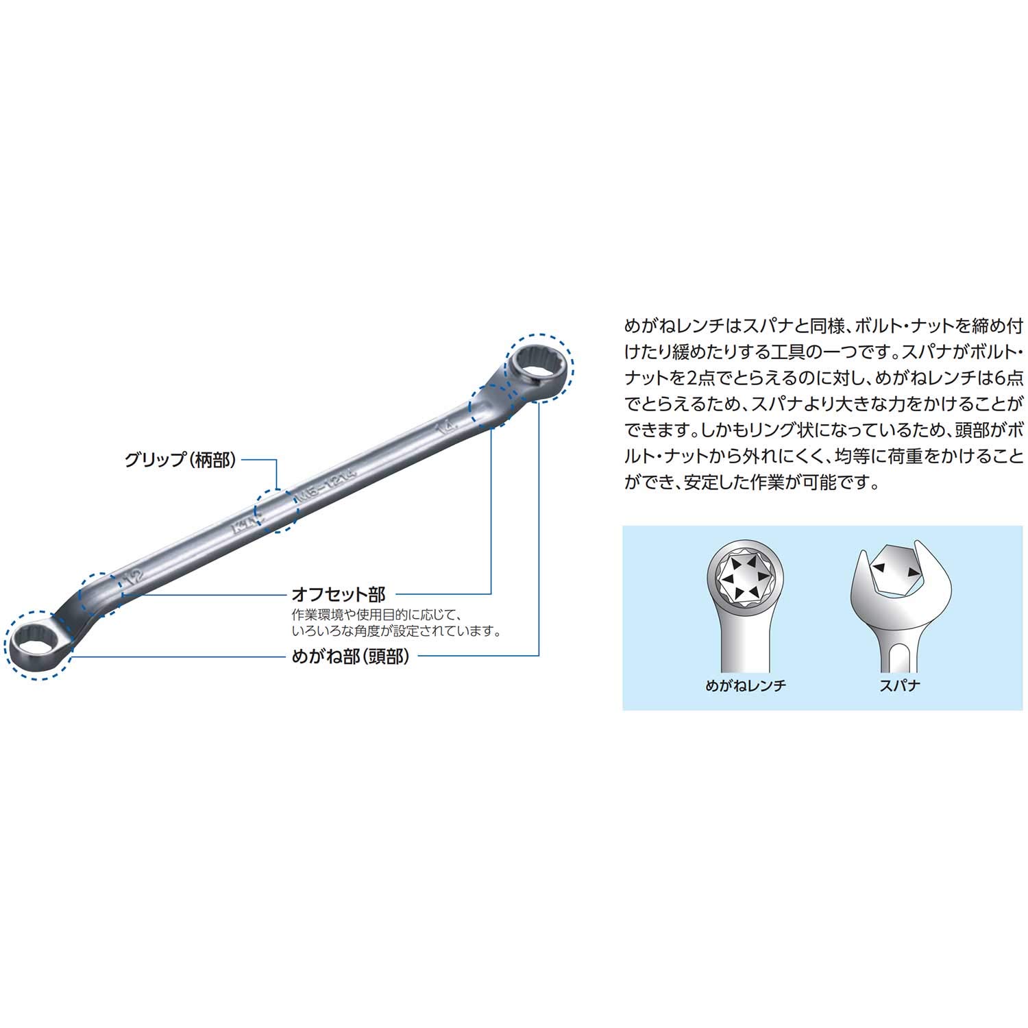 KTC 스트레이트 숏 안경렌치 M100-10X12 이미지 3