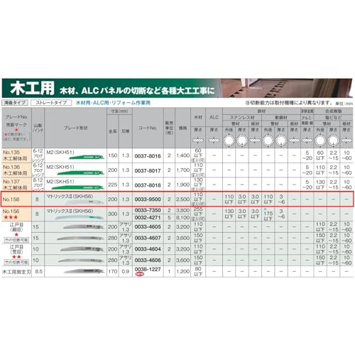 하이코키 만곡 세이버 톱날 No.158 200mm 목공용 2개입 이미지 5