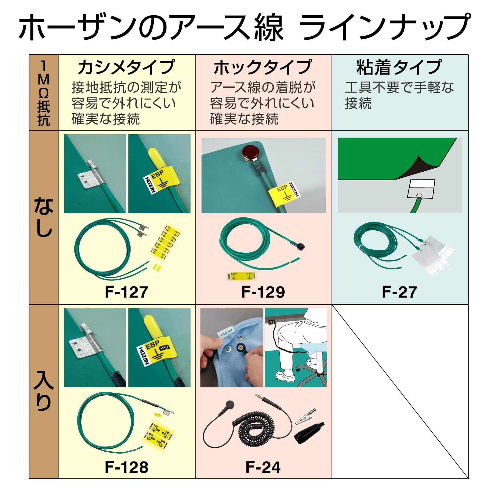 호잔 F129 정전기 방지 접지선 호크 타입 2개입 1.25mm^2 2m 이미지 3