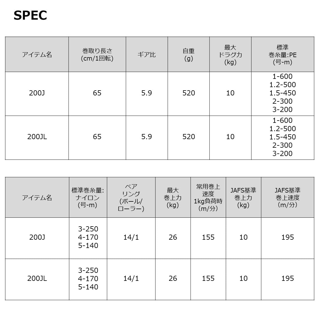 다이와 시보그 G200JL 전동릴 좌핸들 이미지 6