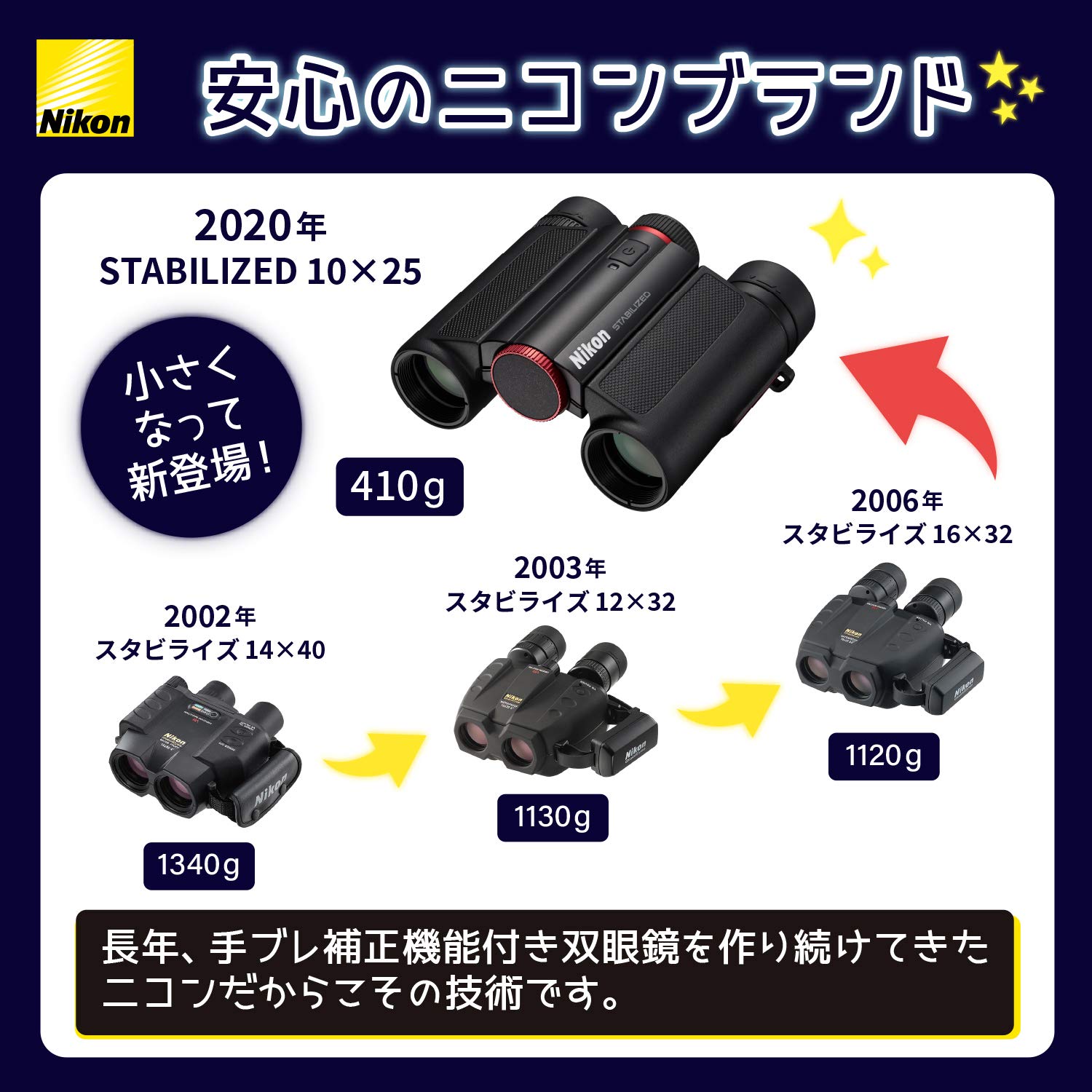 [중고] 니콘 STABILIZED 그린 STB10X25GR 10x25 방진 쌍안경 손떨림보정 이미지 6