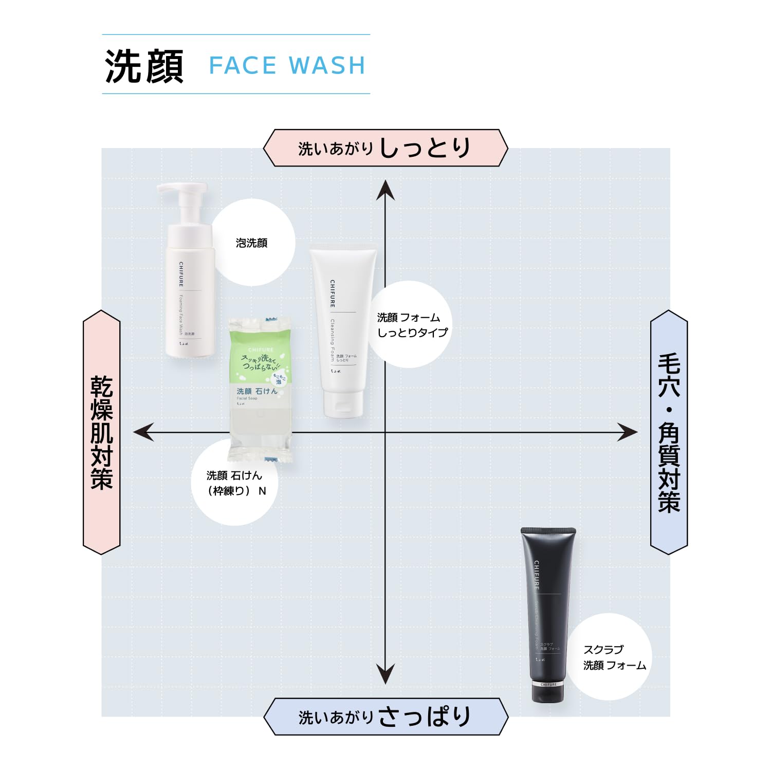 치후레 거품 세안제 180ml 펌프형 폼클렌징 이미지 6