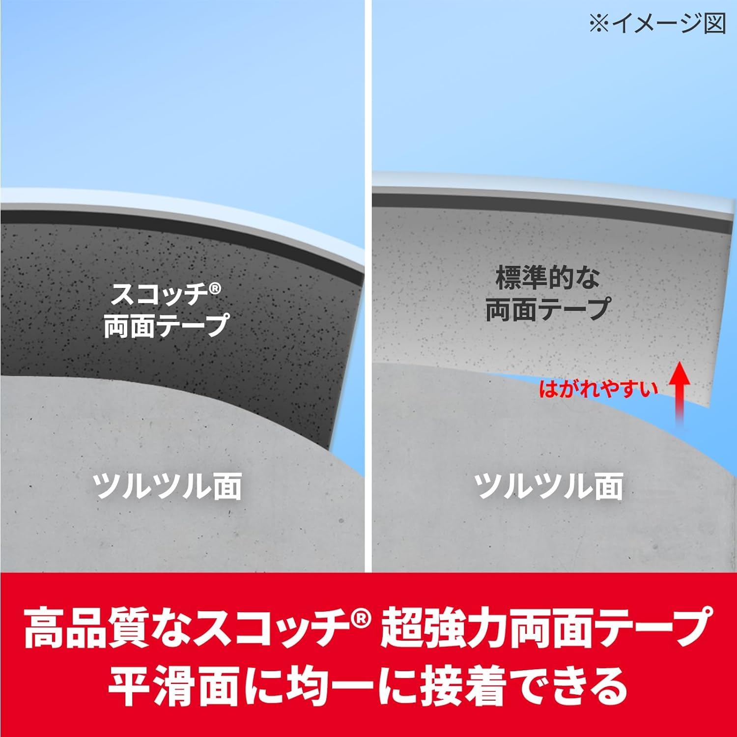 3M 프리미어골드 KPC-12 12mm 1m 초강력 폭 12mm 길이 1m 1개입 이미지 3
