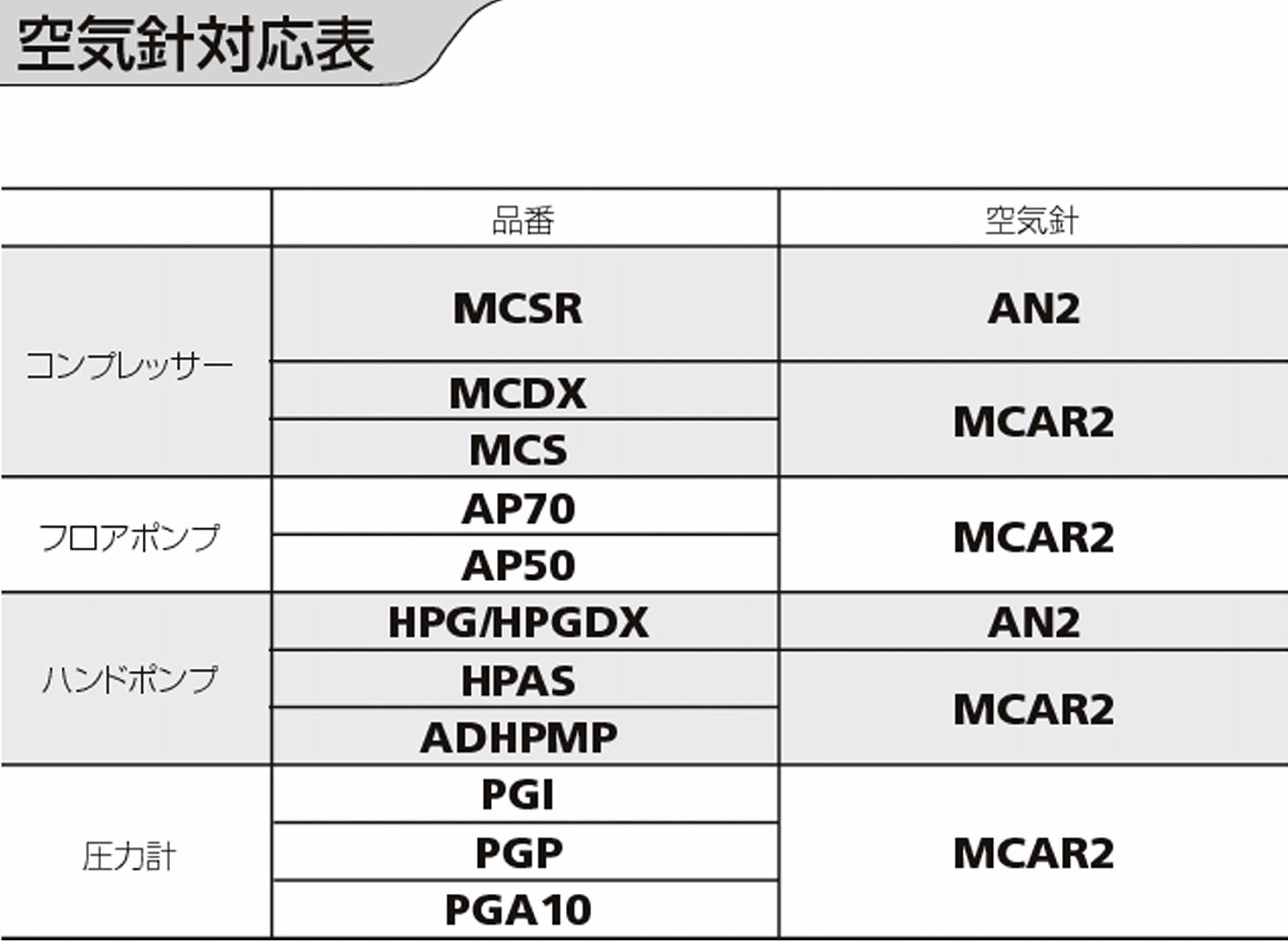 몰텐 볼 전용 압력계 PGA10 단품 이미지 2