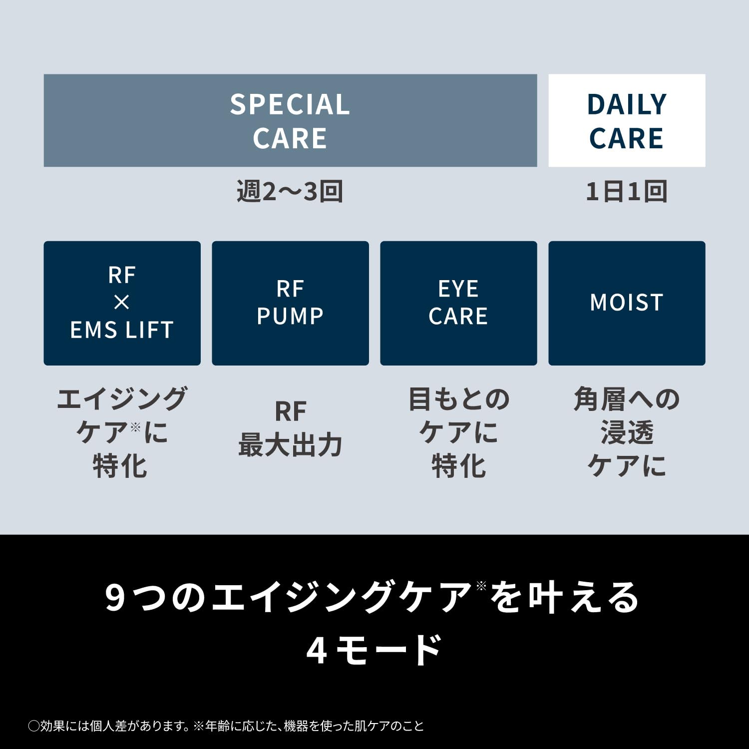 파나소닉 바이타리프트 RF 미용기기 EH-SR85-K 이미지 8