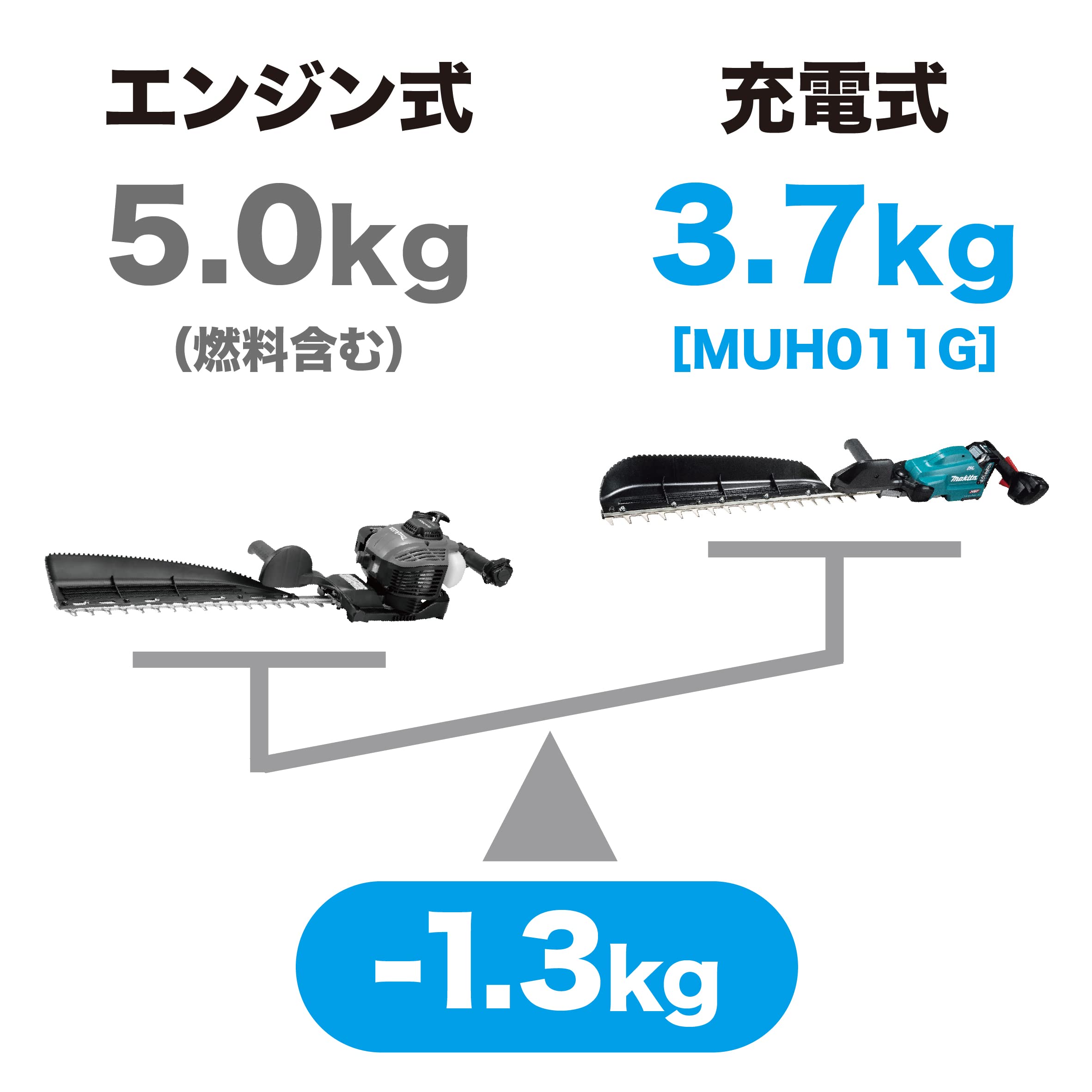 마키타 40Vmax 충전식 헤지트리머 MUH010GRDX 500mm 이미지 2