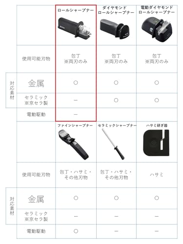 교세라 RS-20BK N 수동 롤 샤프너 칼갈이 세라믹 숫돌 이미지 6