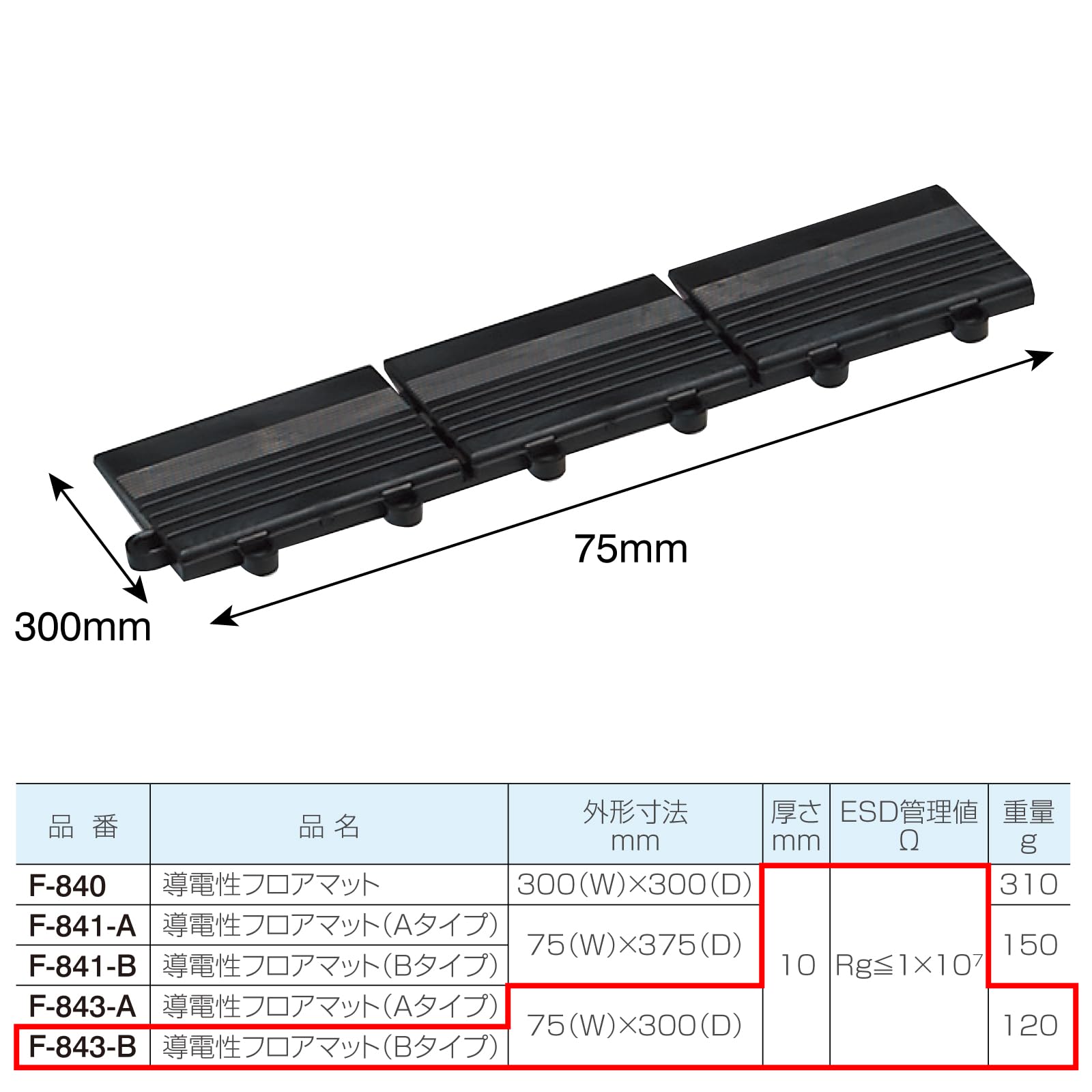 호잔 F-843-B 도전성 플로어 매트 사이드 파츠 이미지 6