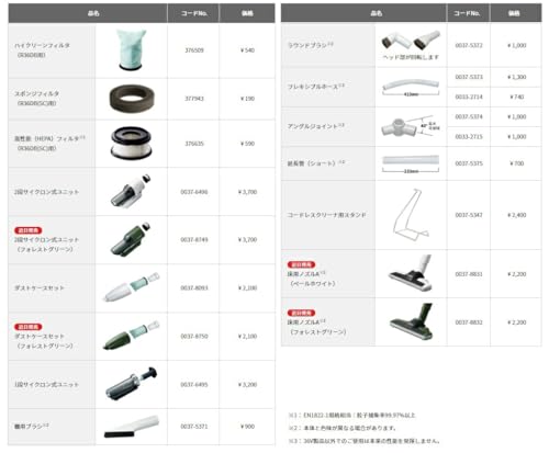 하이코키 0037-8749 포레스트그린 2단 사이클론 유닛 36V 무선 청소기용 이미지 3