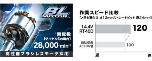 마키타 RT40DRG 14.4V 6Ah 충전식 트리머 세트 이미지 3