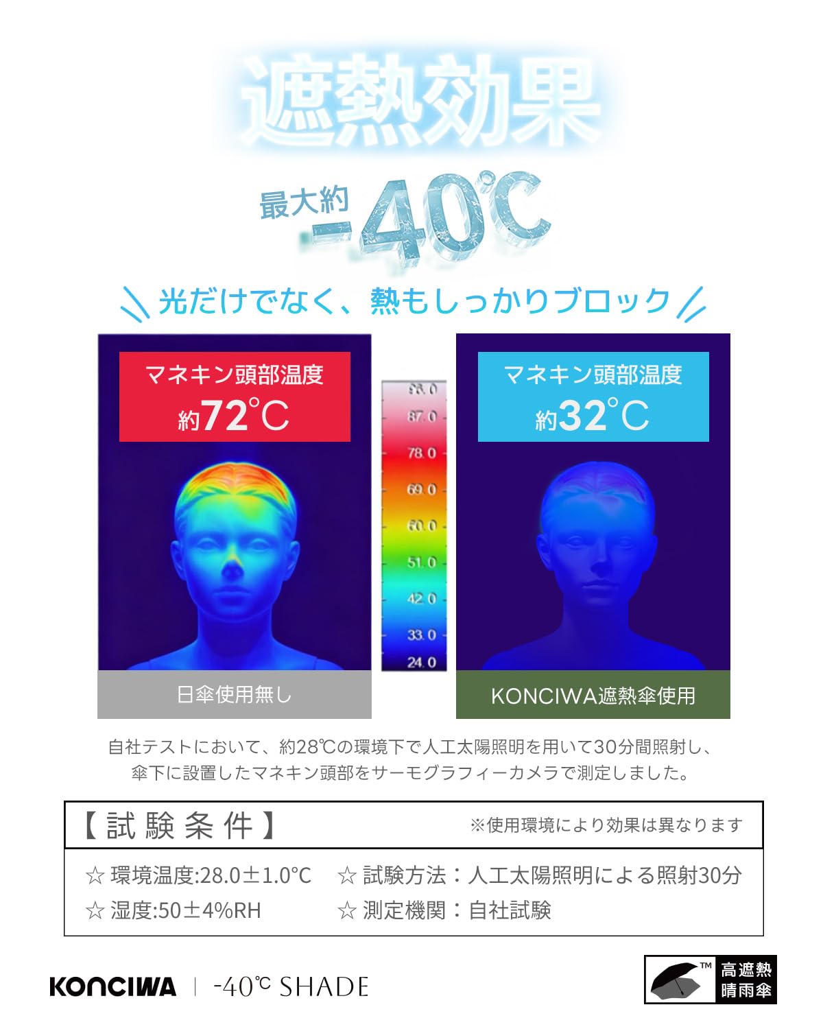 콘치와 40도 쉐이드 53cm 암막 양우산 완전차광 이미지 3