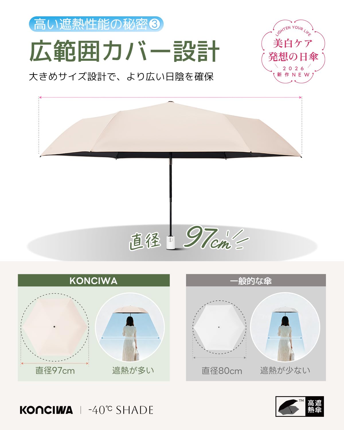 콘치와 40도 쉐이드 53cm 암막 양우산 완전차광 이미지 8