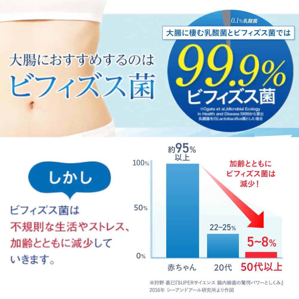모리나가 비히다스 대장의 기본 비피더스 유산균 2봉(약 60일분) 이미지 4