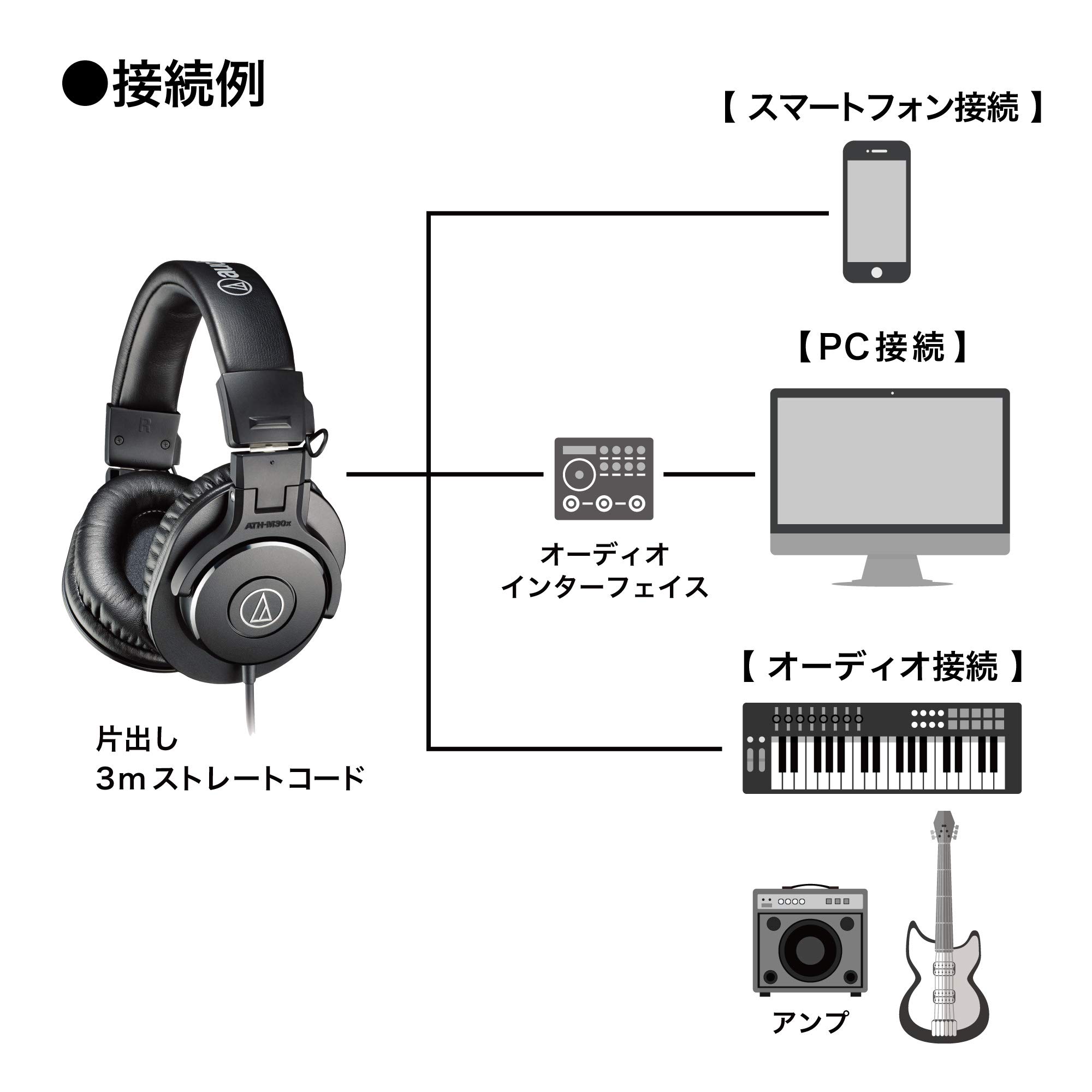 오디오테크니카 ATH-M30x 블랙 유선 모니터링 헤드폰 이미지 7