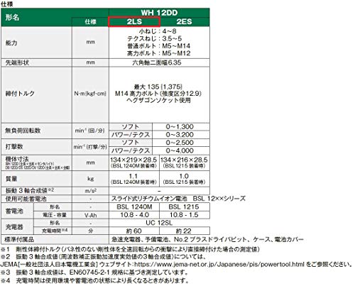 하이코키 WH12DD 2LS 10.8V 4.0Ah 충전 임팩트 드라이버 세트 이미지 3