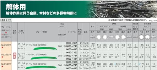 하이코키 No.253CW 250mm 만곡 세이버 톱날 50매입 이미지 6