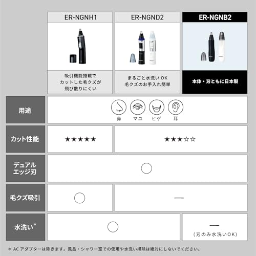 파나소닉 ER-NGNB2-K 건전지식 코털제거기 에티켓 커터 눈썹 수염 귀털 정리 이미지 3