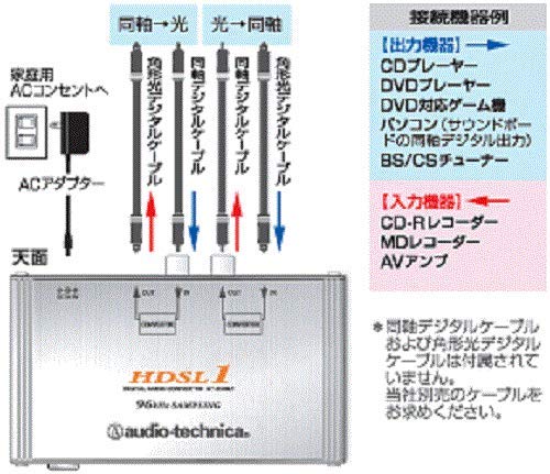 [중고] 오디오테크니카 AT-HDSL1 디지털 오디오 컨버터 이미지 3