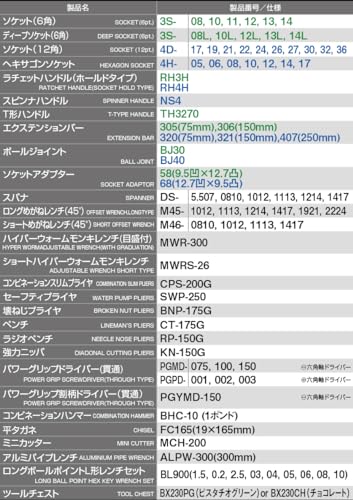 토네 피스타치오그린 TSXT950PG 86점 툴세트 9.5/12.7mm 이미지 3